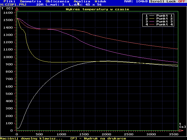 Wykres temperatur